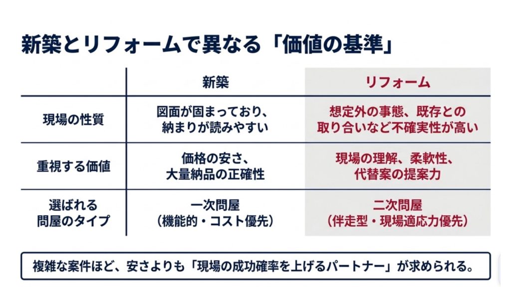 価格を超えて選ばれる基準