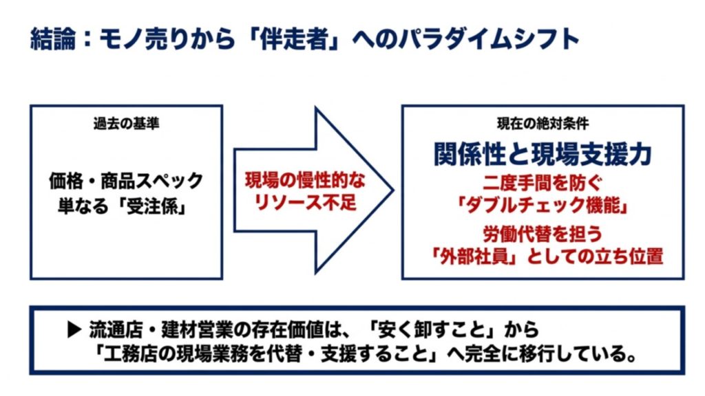 営業はモノを売るな！伴走せよ！